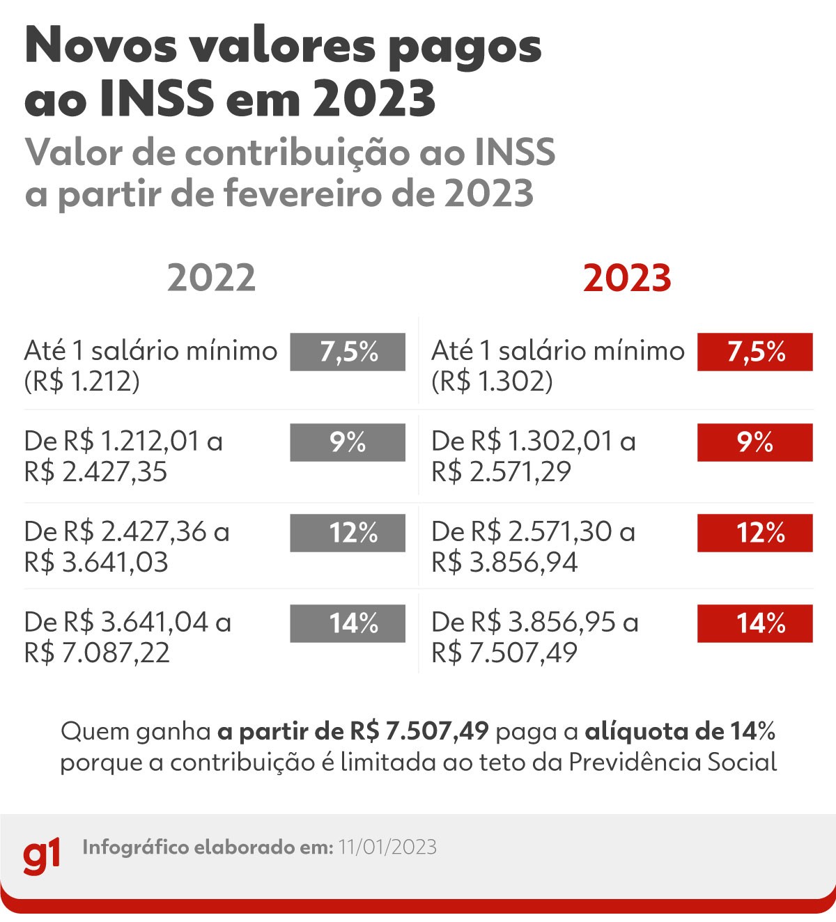 Foto: G1 - Globo.com