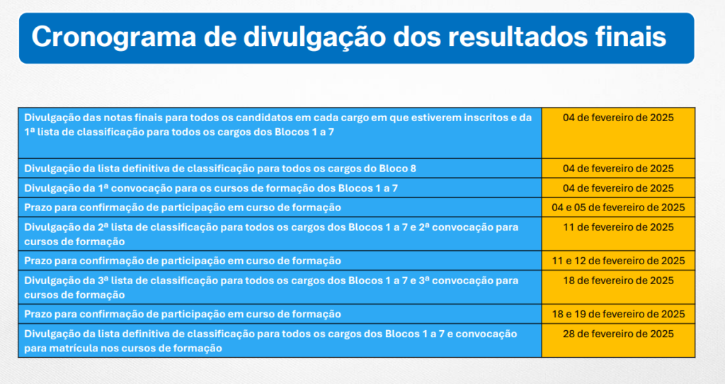 Foto: Estratégia Concursos