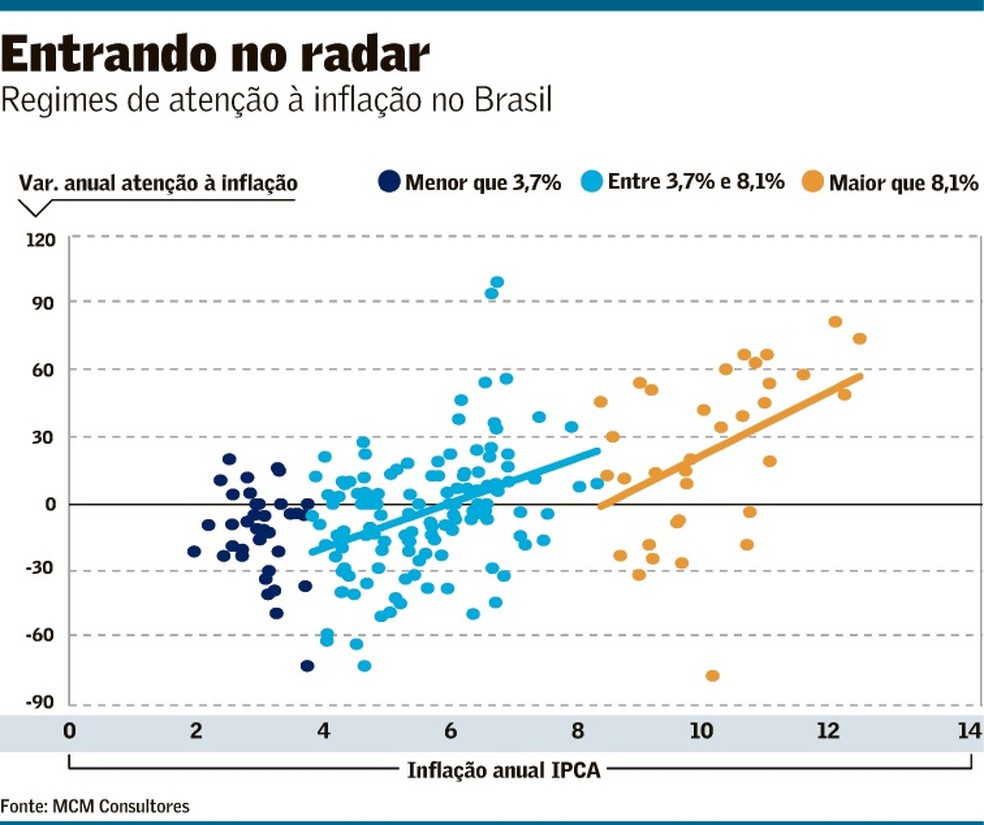 Foto: Valor Econômico - Globo