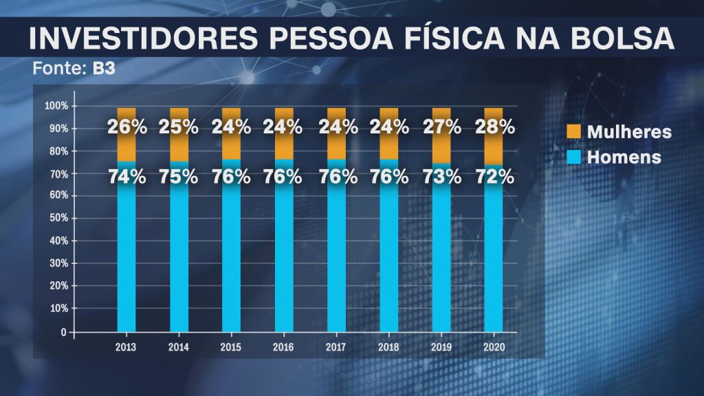 Foto: CNN Brasil