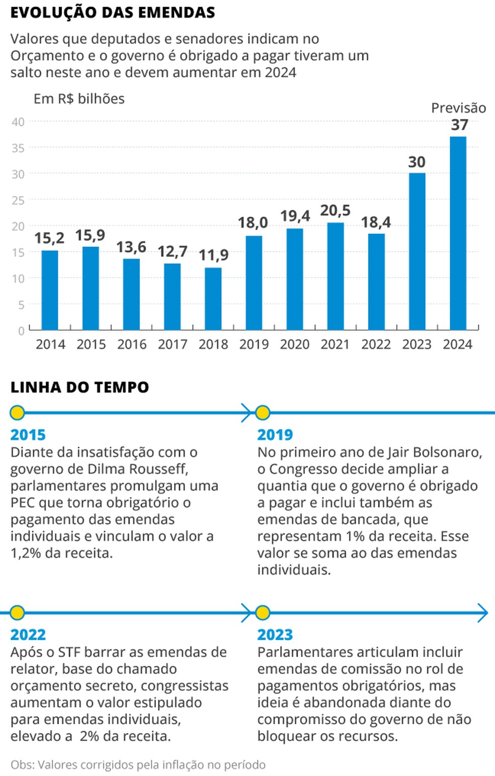 Foto: O Globo