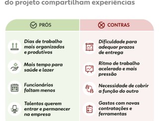 Qual é o salário dos seus colegas de trabalho? Entenda os prós e contras de saber a resposta