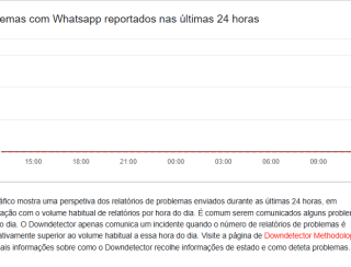 WhatsApp caiu? Usuários relatam instabilidade nesta sexta-feira (28)