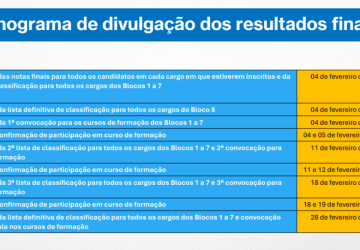 Foto: Estratégia Concursos